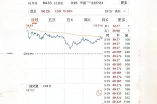 ?连续7场30+！东契奇三分10中5砍下35分8板6助2断2帽